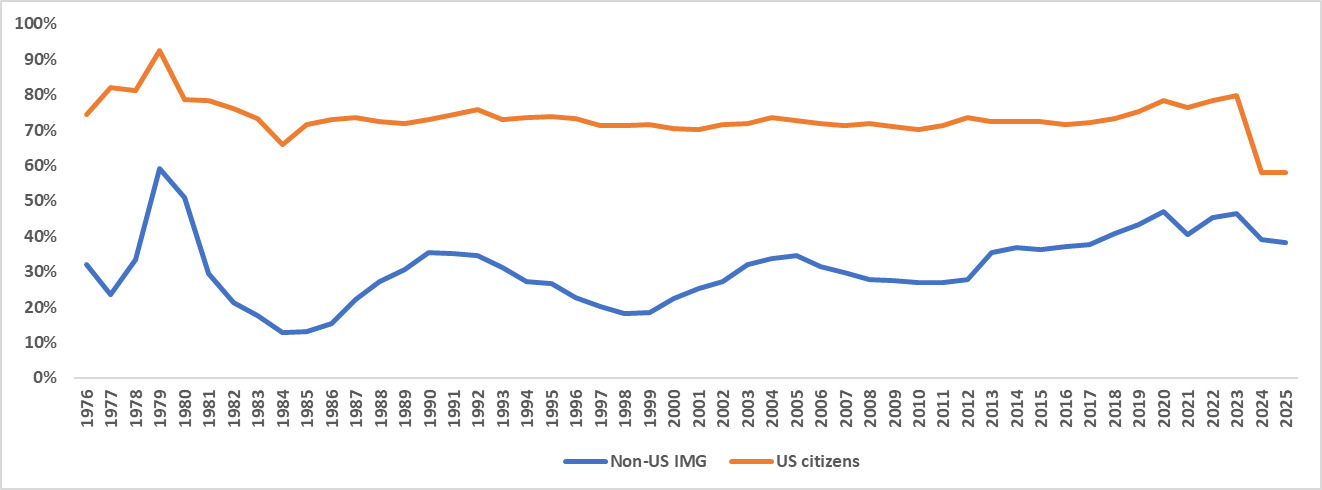 Chart, line chart AI-generated content may be incorrect.