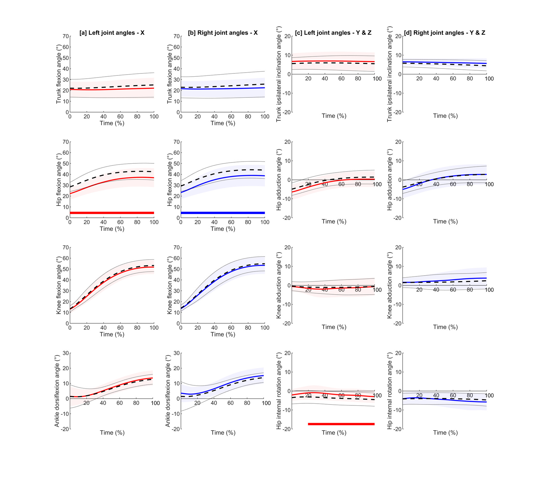 A group of graphs showing different types of data Description automatically generated with medium confidence