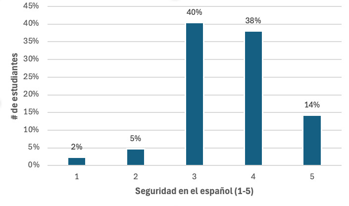 Figura 6