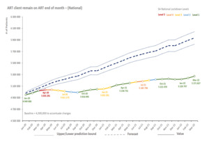 Health and related indicators 2022 | Published in South African Health ...