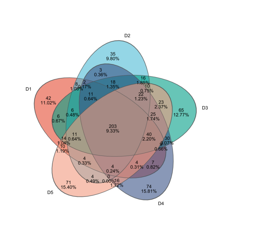 Venn图_Venn_20241128_144016160