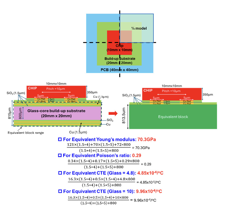 A screen shot of a diagram AI-generated content may be incorrect.
