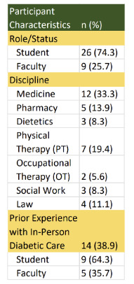 A screenshot of a table AI-generated content may be incorrect.