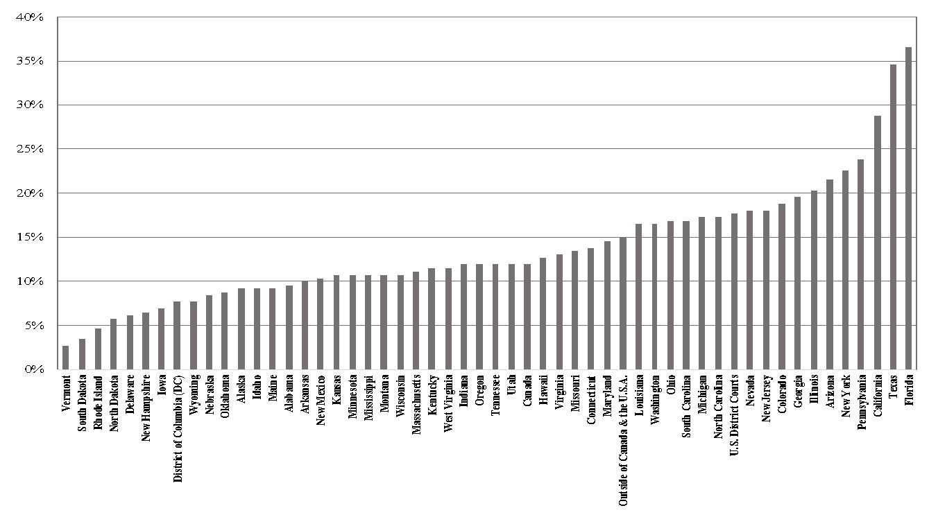 A graph showing the growth of a number of people AI-generated content may be incorrect.