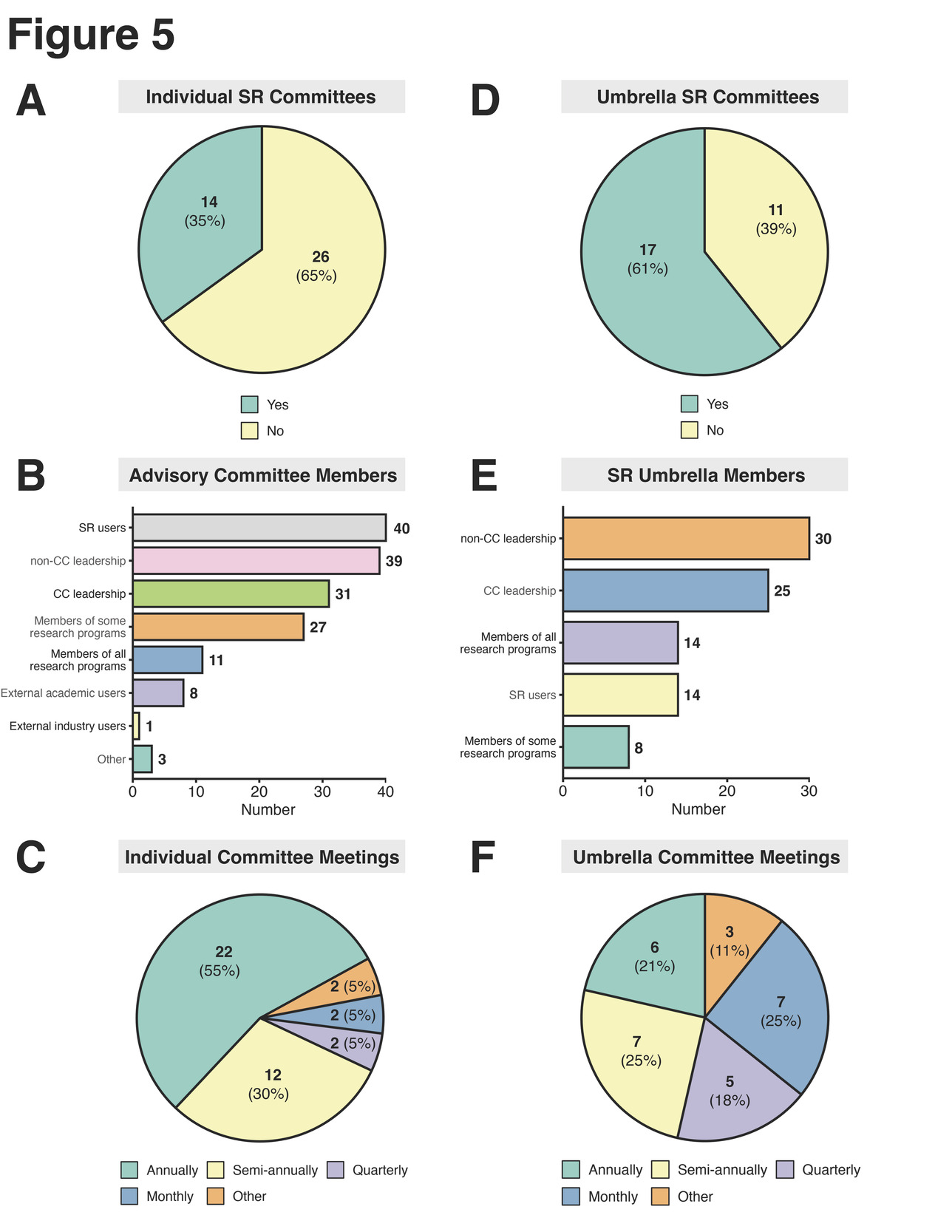 A group of pie charts Description automatically generated