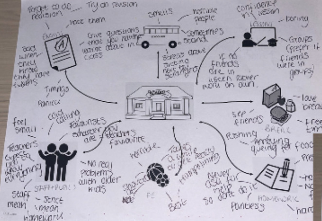 A white paper with black text and drawings AI-generated content may be incorrect.