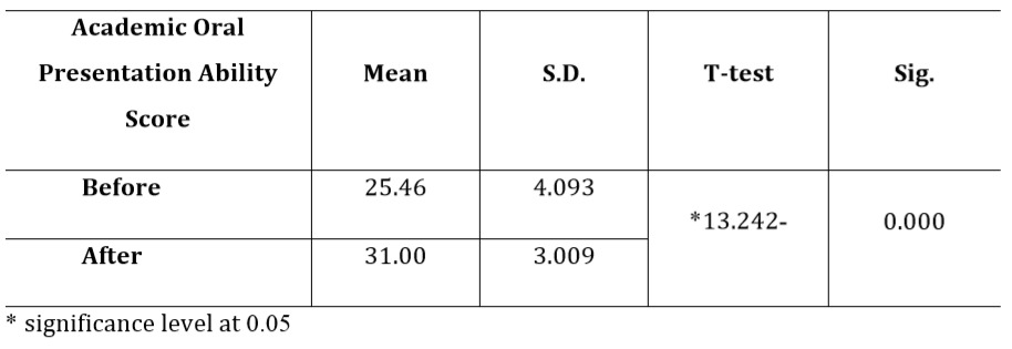 Table 2: