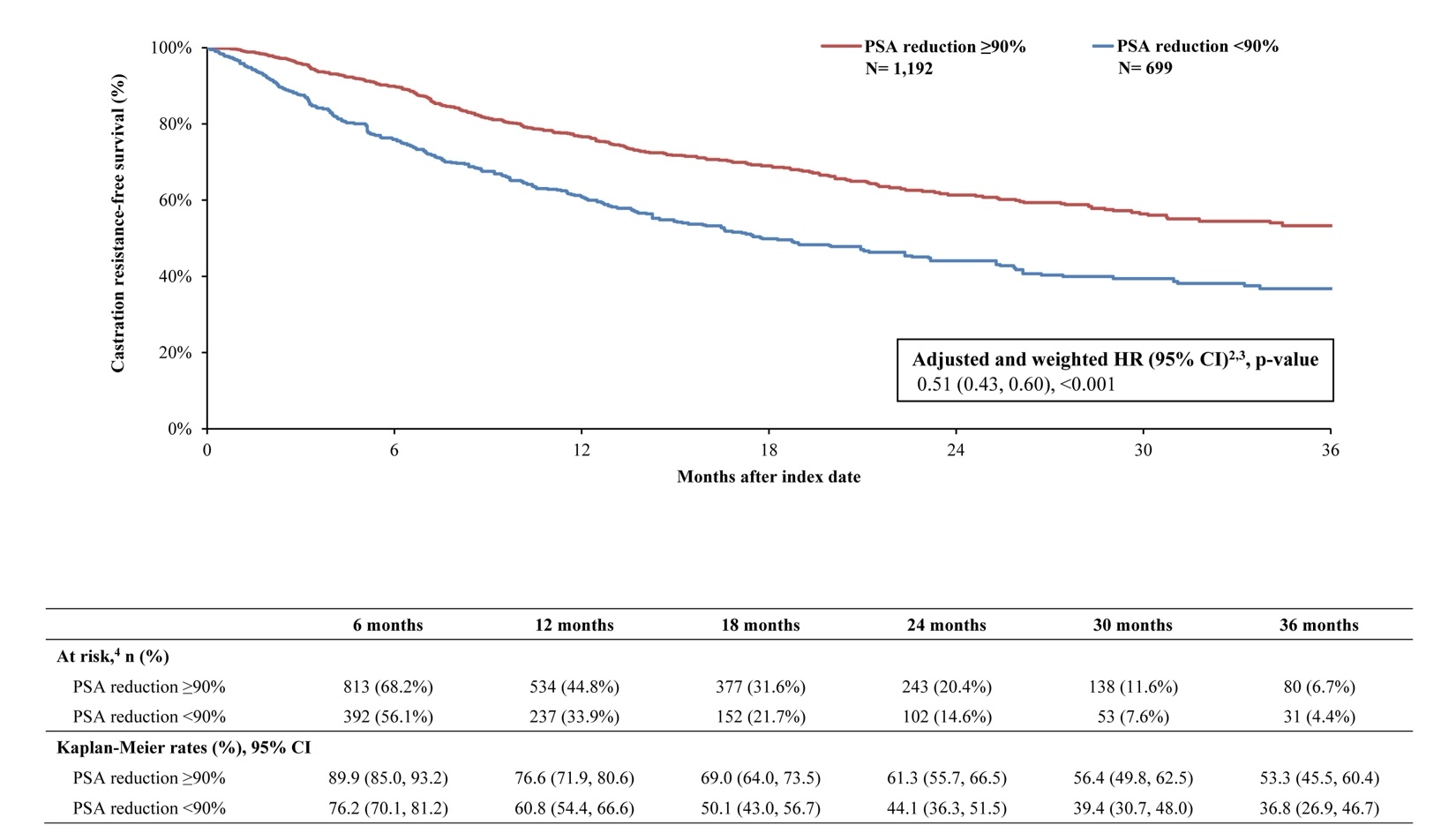 A graph of a patient's recovery AI-generated content may be incorrect.