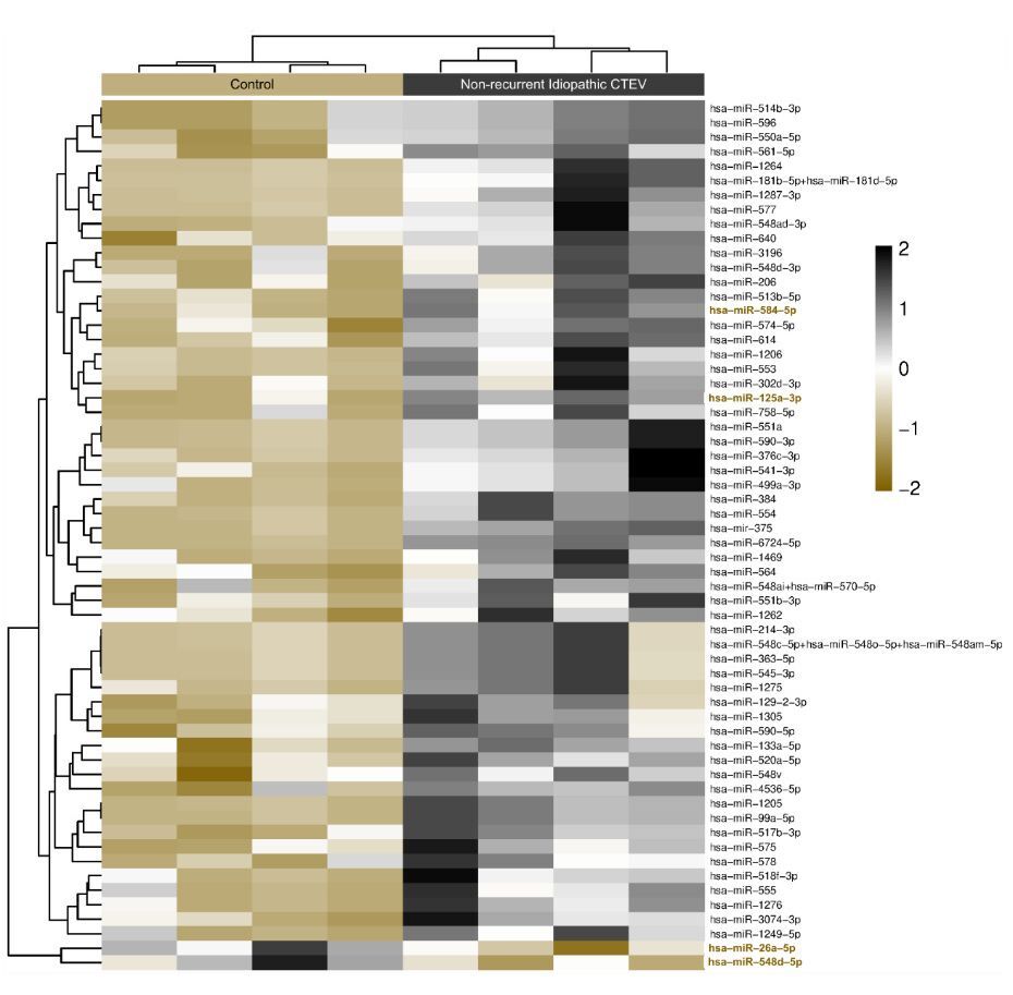 A screenshot of a screen shot of a graph AI-generated content may be incorrect.