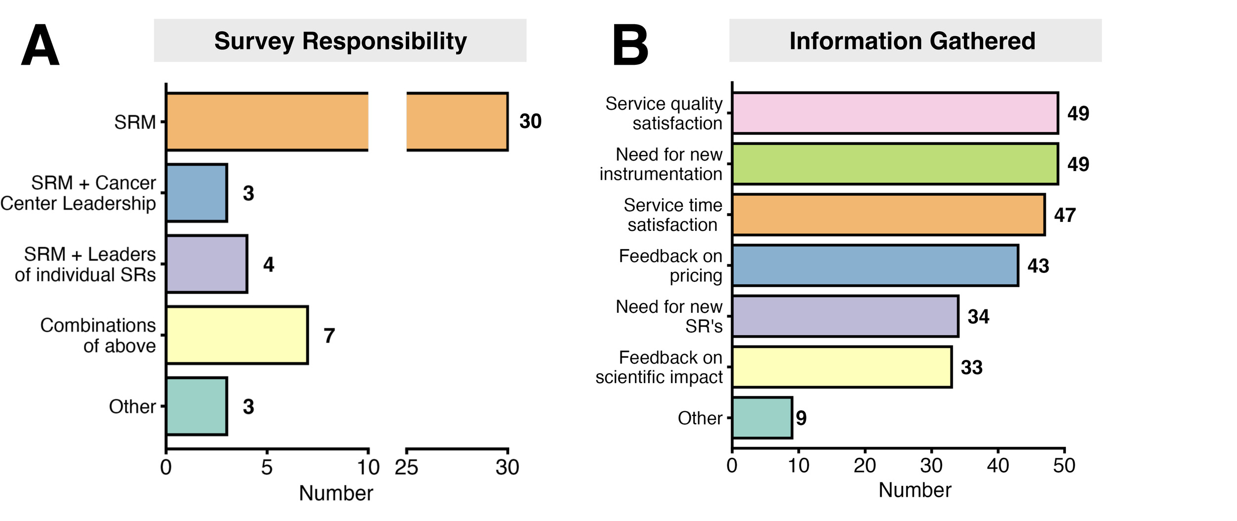 A screenshot of a graph Description automatically generated
