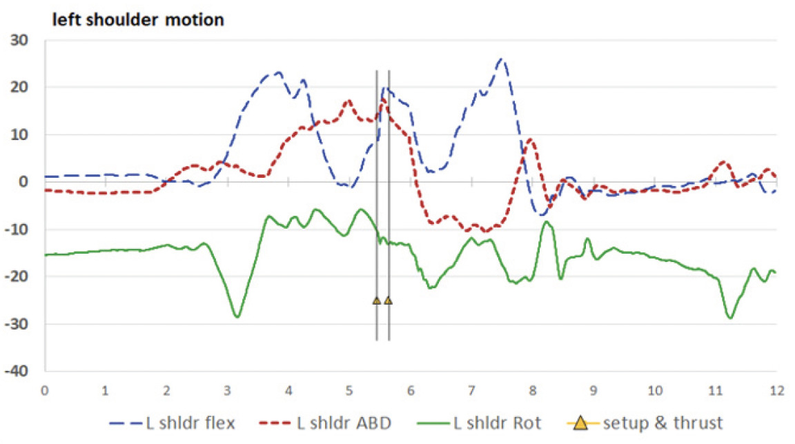 Figure 4A