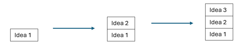 A blue arrow pointing to a white box AI-generated content may be incorrect.