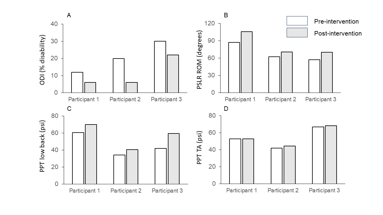 Combining Static and Dynamic Myofascial Dry Cupping Therapy to Improve ...