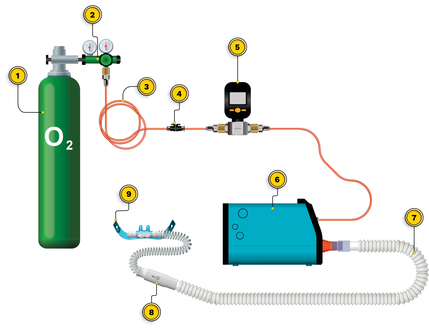 A novel device for conservation of supplemental oxygen: A randomized ...