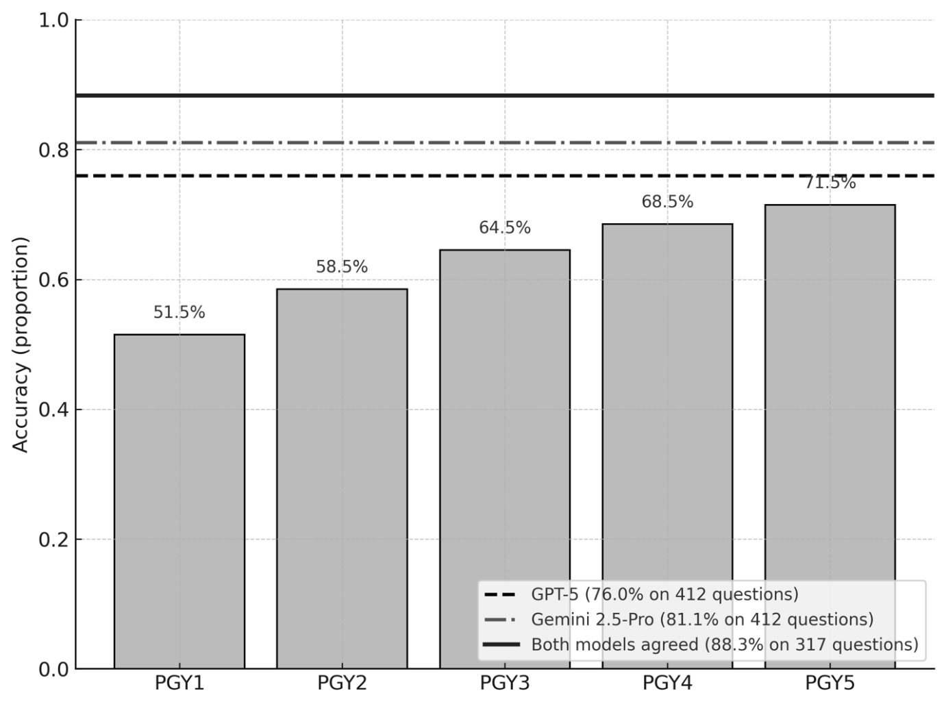 A graph with numbers and a line AI-generated content may be incorrect.