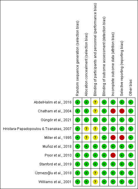 A picture containing table Description automatically generated
