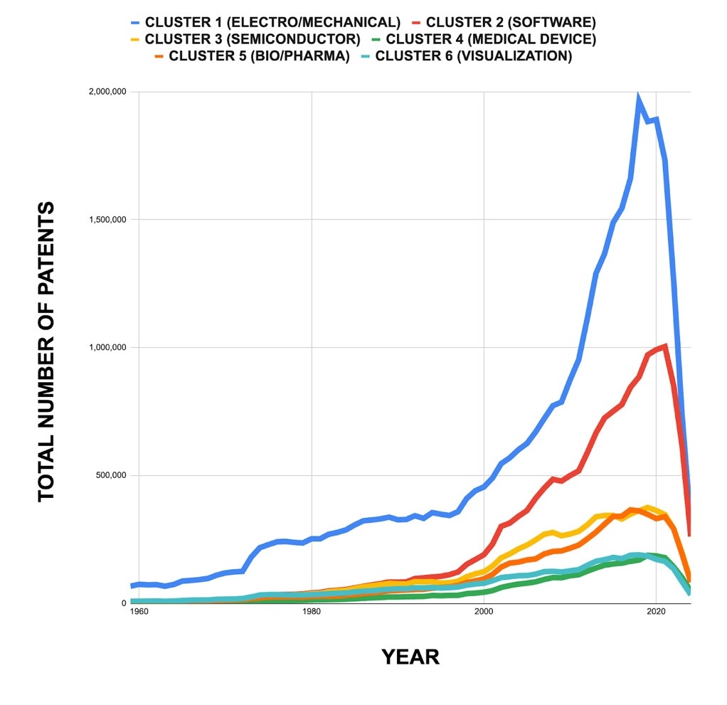 A graph of a number of patients AI-generated content may be incorrect.