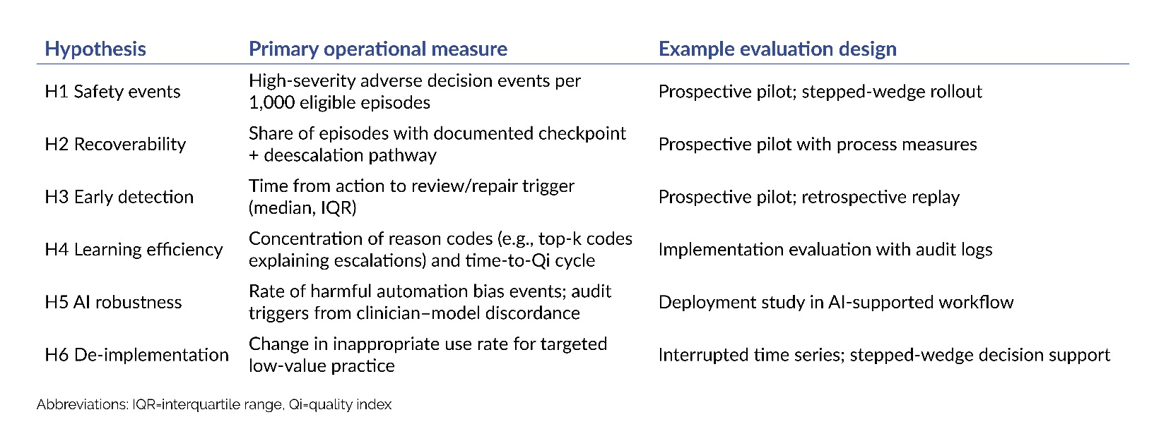 Table 1. Testable Hypotheses Derived From the ESM Theory and Example Operationalizations.