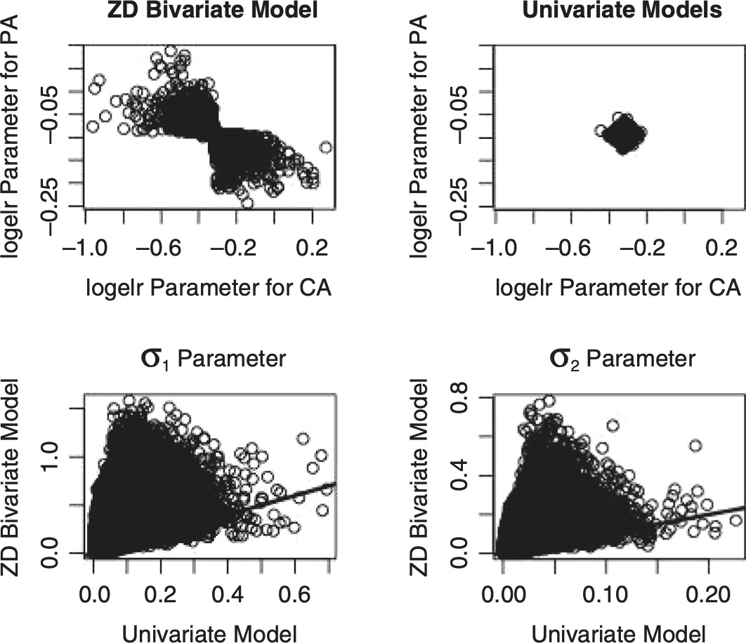 Figure 4.3