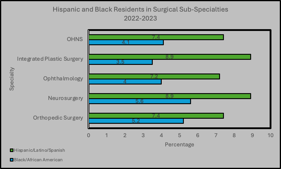 A graph of a patient Description automatically generated with medium confidence