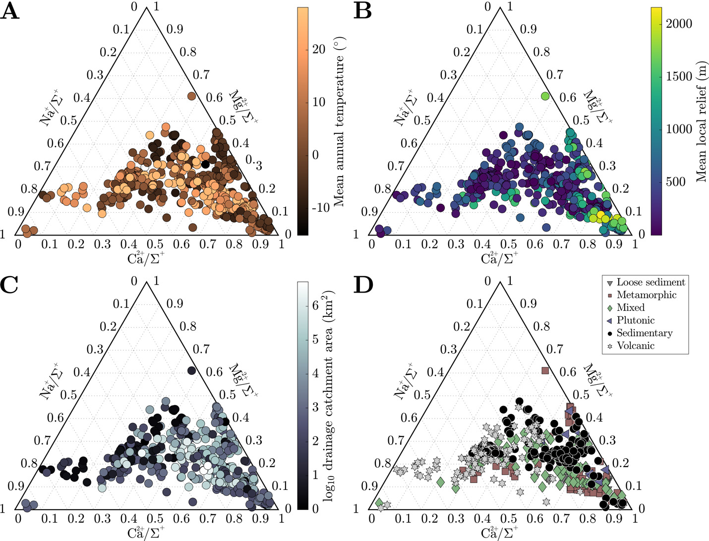 A diagram of different colors AI-generated content may be incorrect.