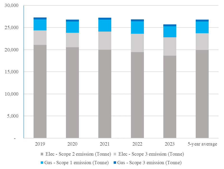 A graph of a number of gas emissions AI-generated content may be incorrect.