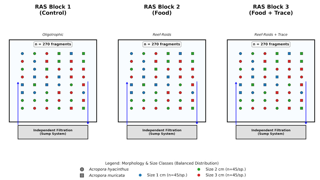 Figure S1