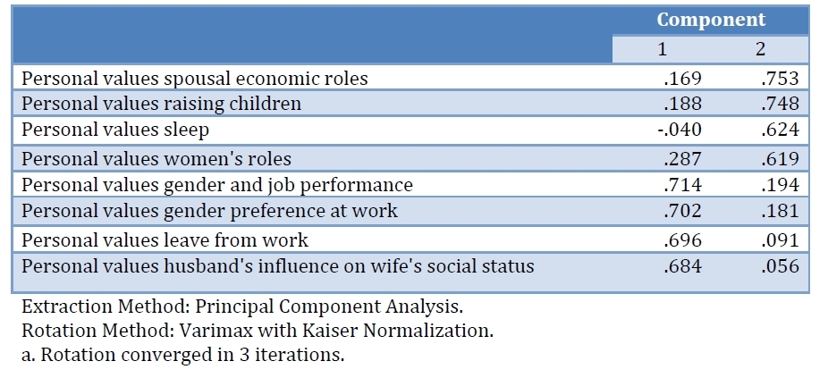 Table 4