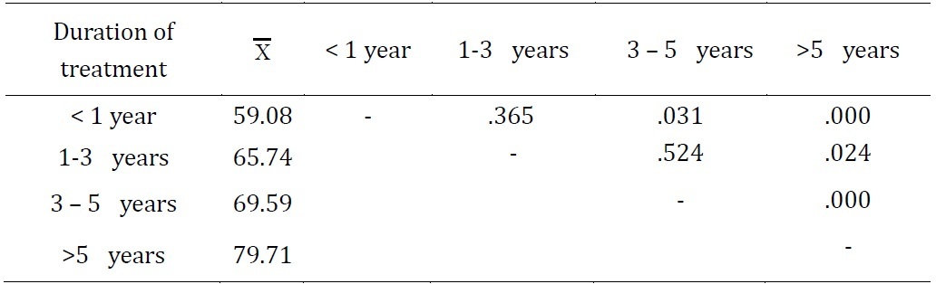 Table 7