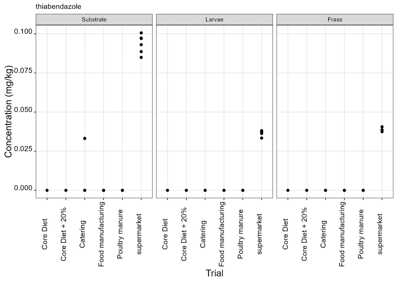Figure 10I