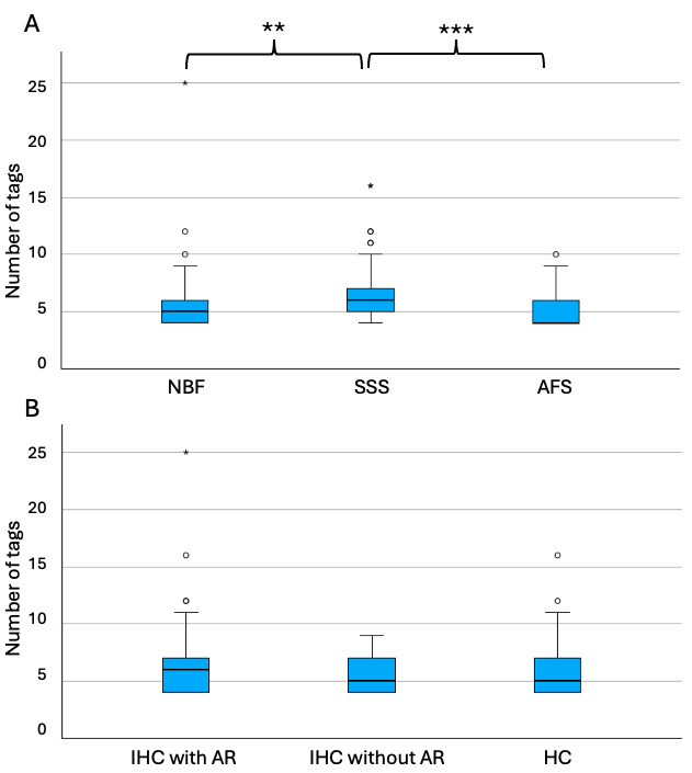 A graph of numbers and lines AI-generated content may be incorrect.