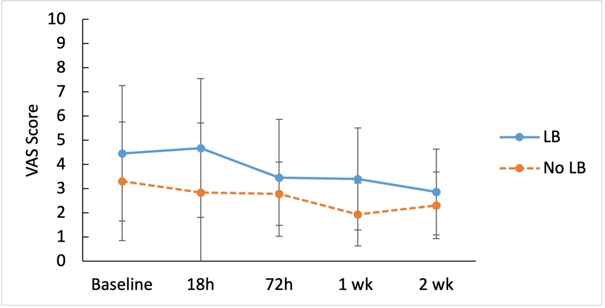 A graph showing the number of people in the same direction AI-generated content may be incorrect.