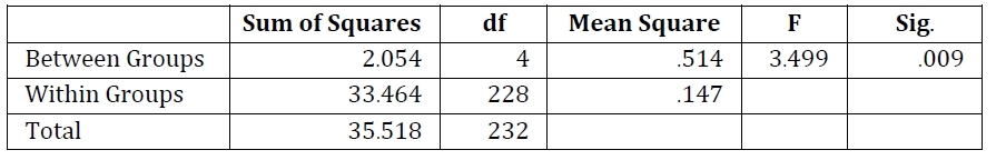Table 3
