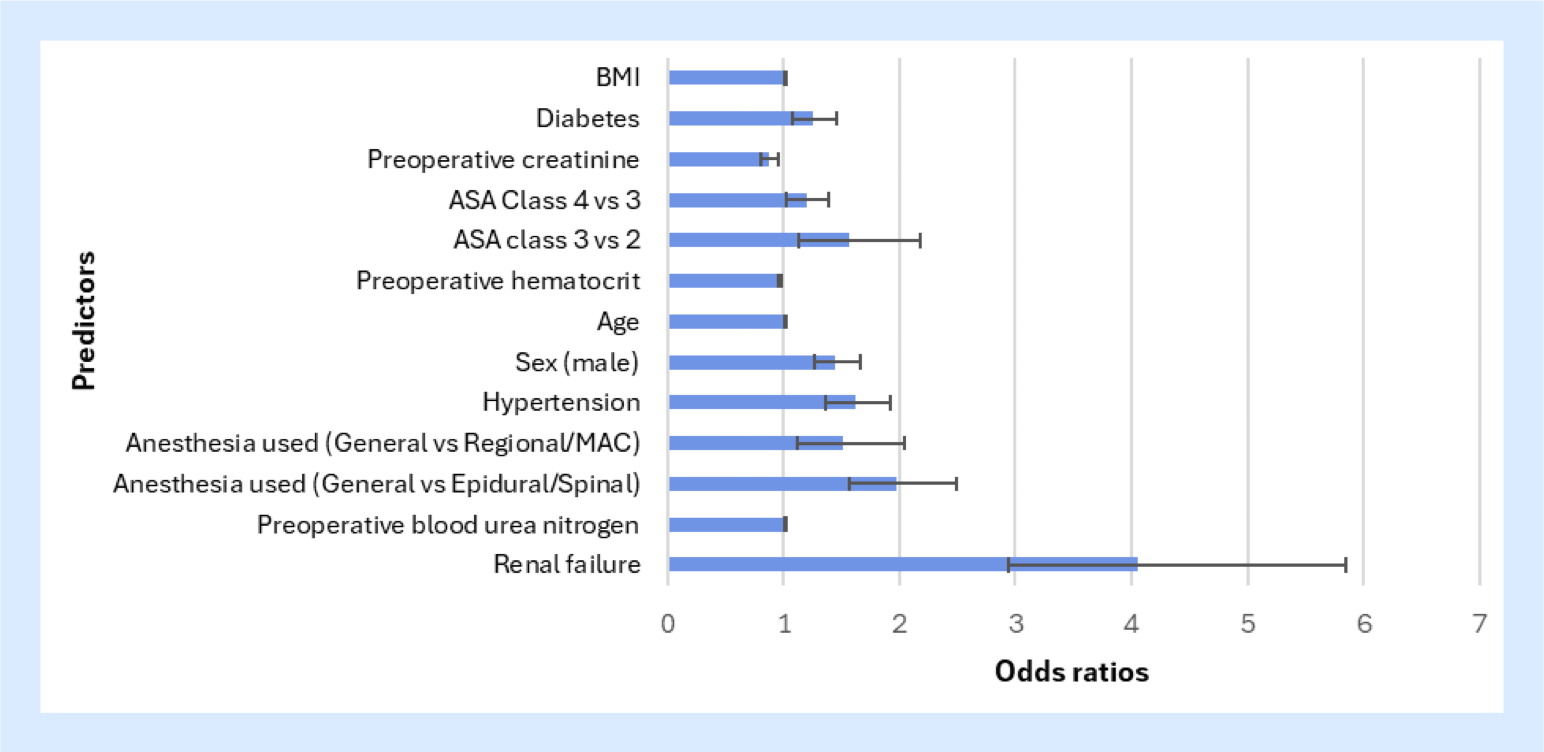 ethan lucas glutathione Identifying High-Risk Patients for Postoperative Renal Complications Following Femoral Intramedullary Fixation: A NSQIP Study tesamorelin vs sermorelin vs Quantity:3 Boxes | 90 gel packs Tranexamic Acid for Skin