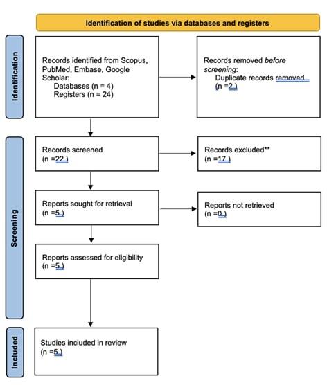 E:рабочий столМахметова Мсис обзор BMCfigure 1.jpg