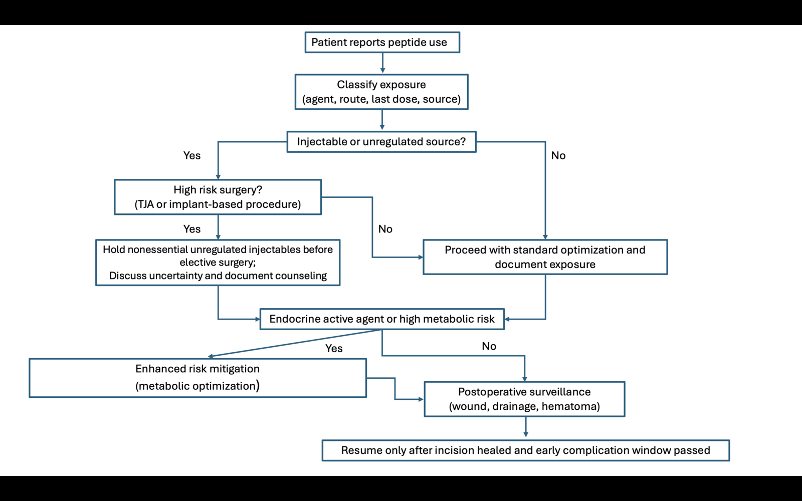 dr. william seeds protocol for bpc-157 and tb-500 Emerging Peptide Therapies in Orthopaedics: Evidence, Safety, Perioperative Implications Diagnostic value of oral lab-grade water solution Options:Immunity Defense (Series of 4)