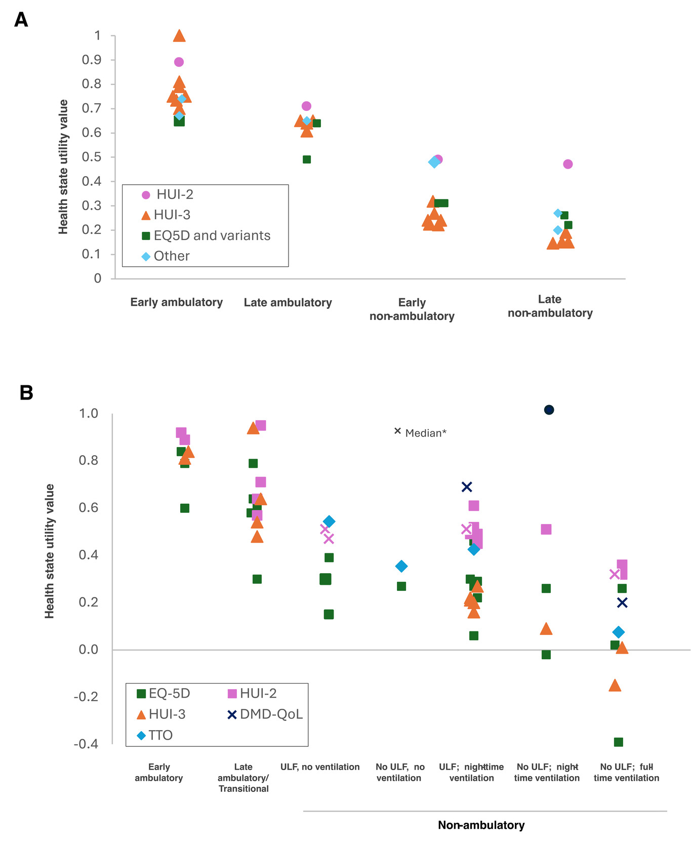 A screenshot of a graph AI-generated content may be incorrect.