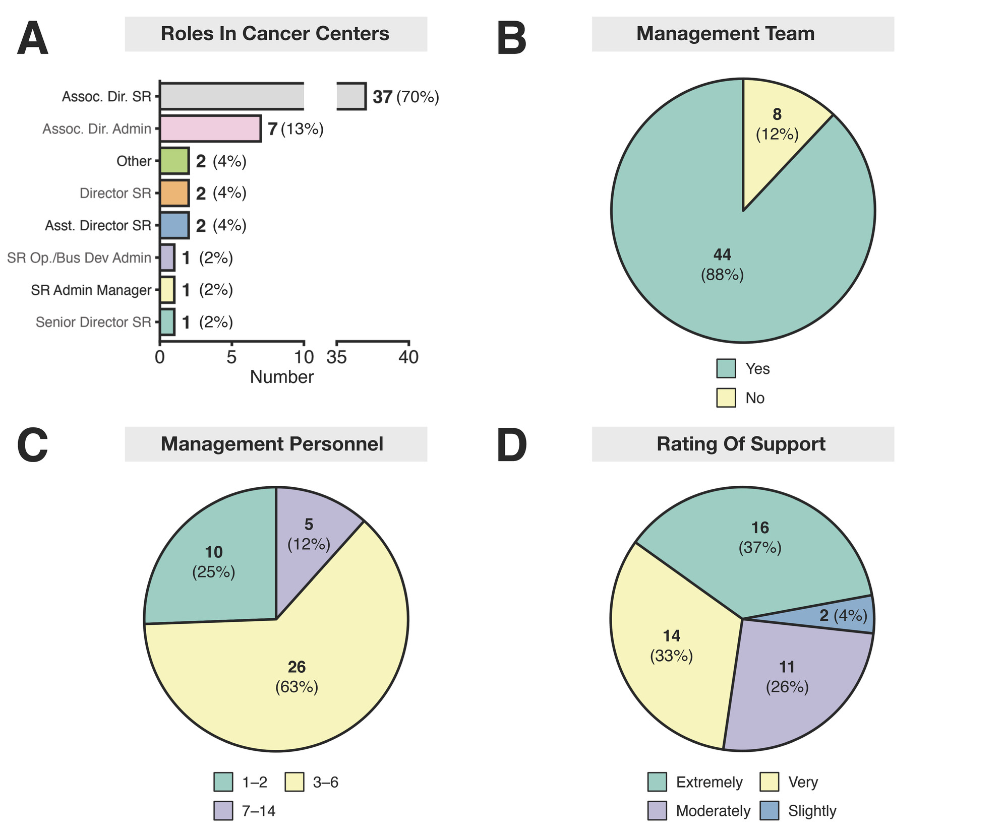 A diagram of pie charts Description automatically generated