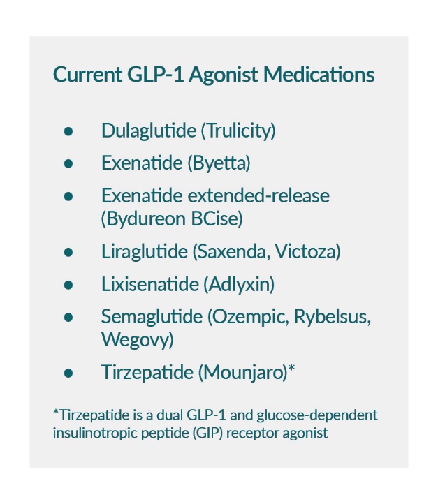 glp 1 agonist action Holding GLP-1 Agonists Prior to Elective Procedures