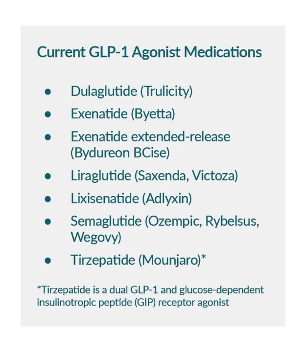 exenatide glp 1 agonist Holding GLP-1 Agonists Prior to Elective Procedures