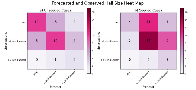 A diagram of heat map Description automatically generated
