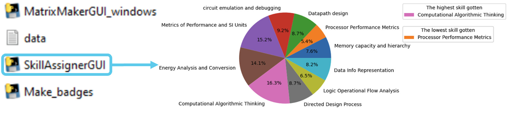 A colorful pie chart with text AI-generated content may be incorrect.