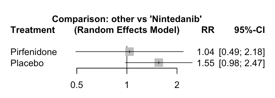 A diagram of a game AI-generated content may be incorrect.