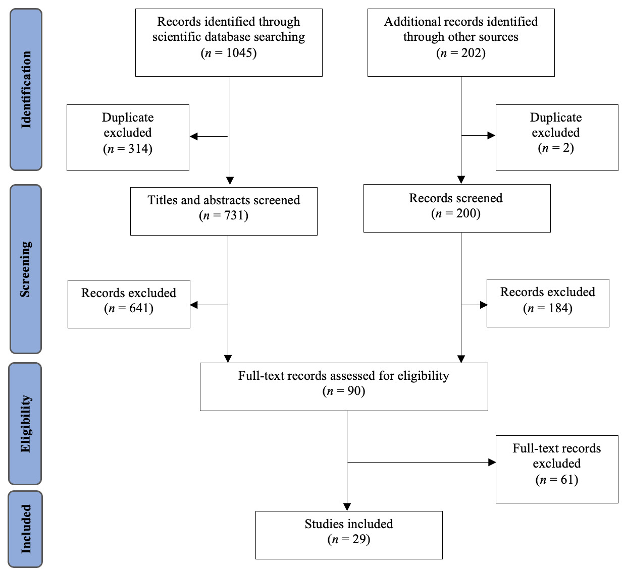 Une image contenant texte, diagramme, capture d'écran, Parallèle Description générée automatiquement