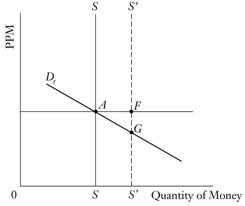 A graph of a graph of a price AI-generated content may be incorrect.