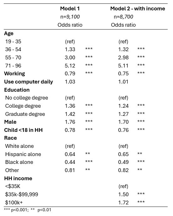 Table 3