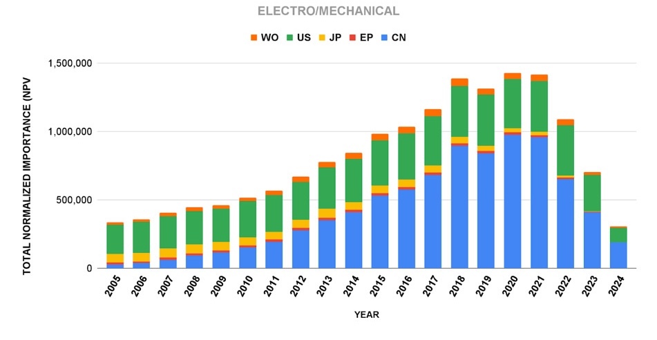 A graph of a number of people AI-generated content may be incorrect.