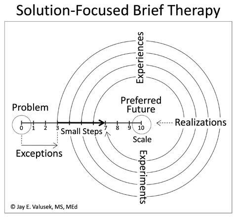 A diagram of a solution AI-generated content may be incorrect.