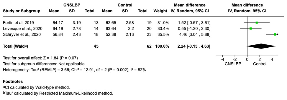 A screenshot of a graph AI-generated content may be incorrect.