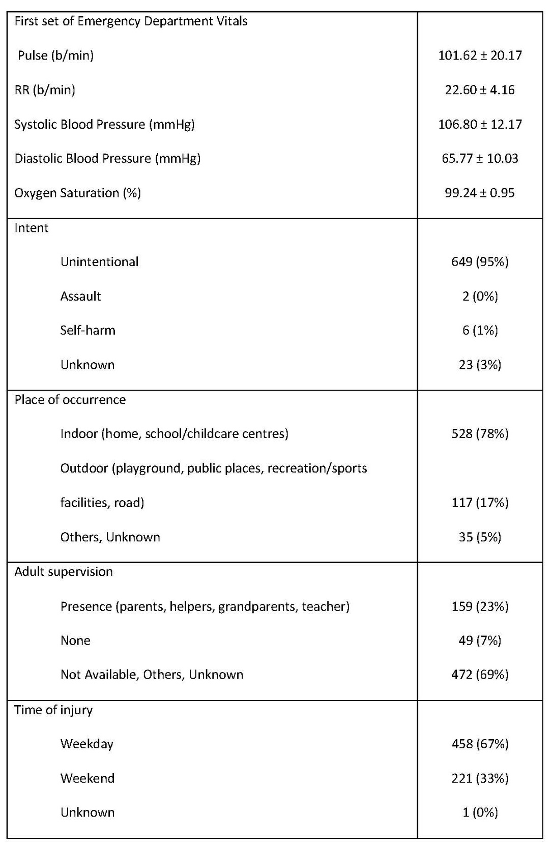 Table II